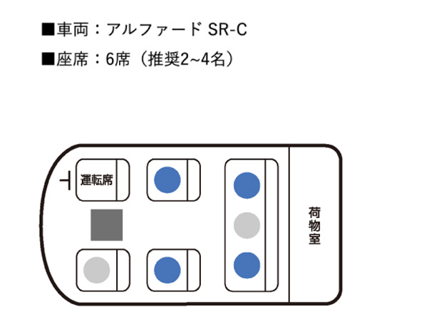 アルファードSR-Cの座席図