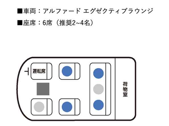 アルファード エグゼクティブラウンジの座席図