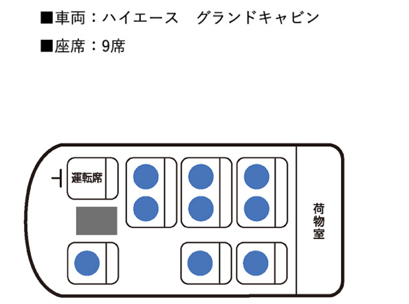 ハイエースの座席図